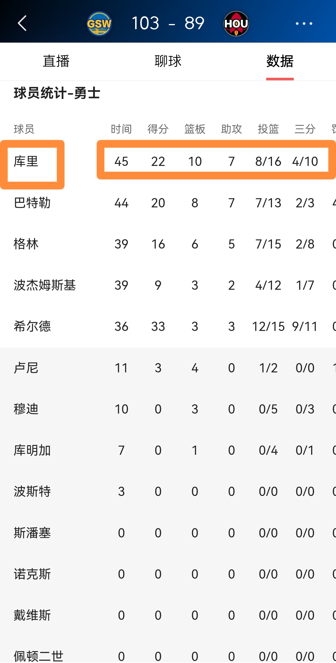 关于勇士队身体条件报告出炉,全队状态良好,备战接下来繁重赛程的信息 关于勇士队身体条件报告出炉,全队状态良好,备战接下来繁重赛程的信息