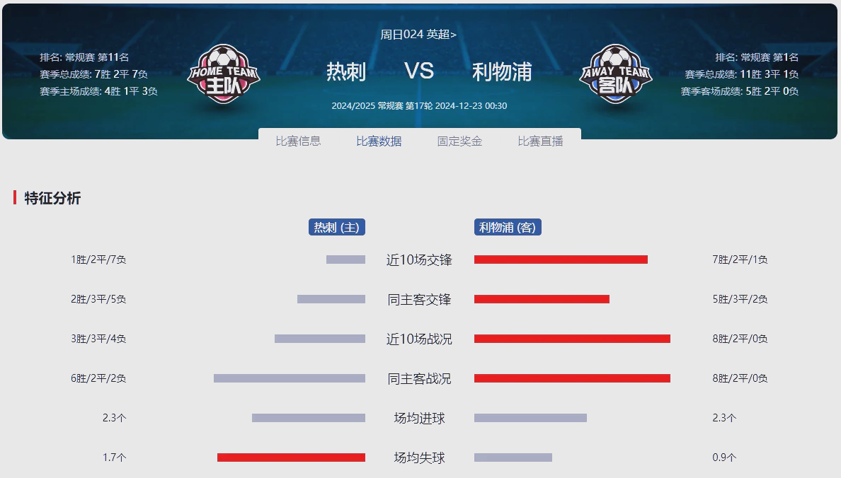 利物浦客场-逆转热刺,继续领跑积分榜的简单介绍 利物浦客场-逆转热刺,继续领跑积分榜的简单介绍