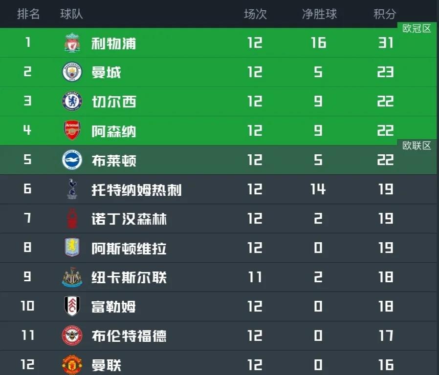 利物浦客场-逆转热刺,继续领跑积分榜的简单介绍 利物浦客场-逆转热刺,继续领跑积分榜的简单介绍