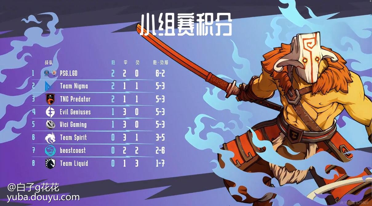 PSG连胜小组赛，领跑积分榜！的简单介绍